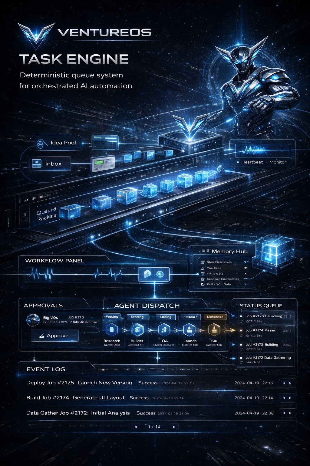 VentureOS task engine visualization